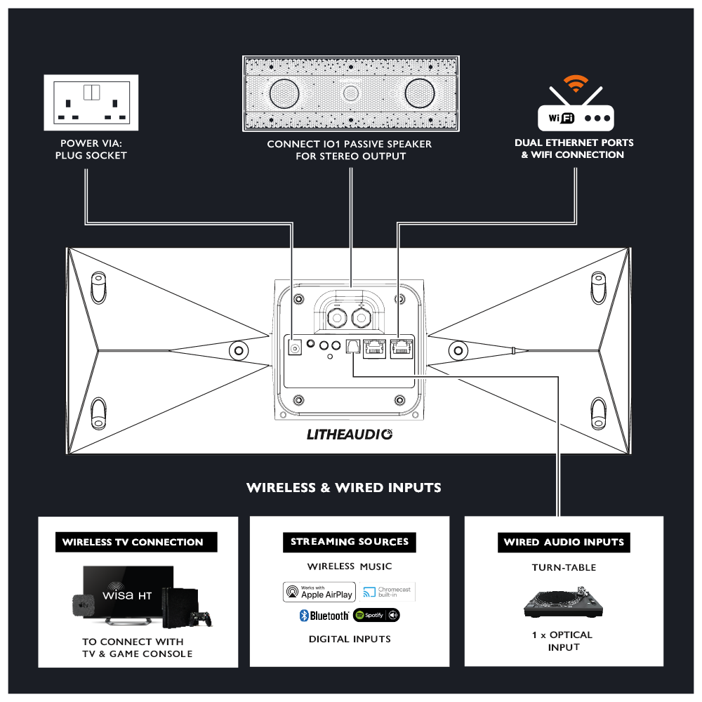 Connections diagramjavascript:void(0)